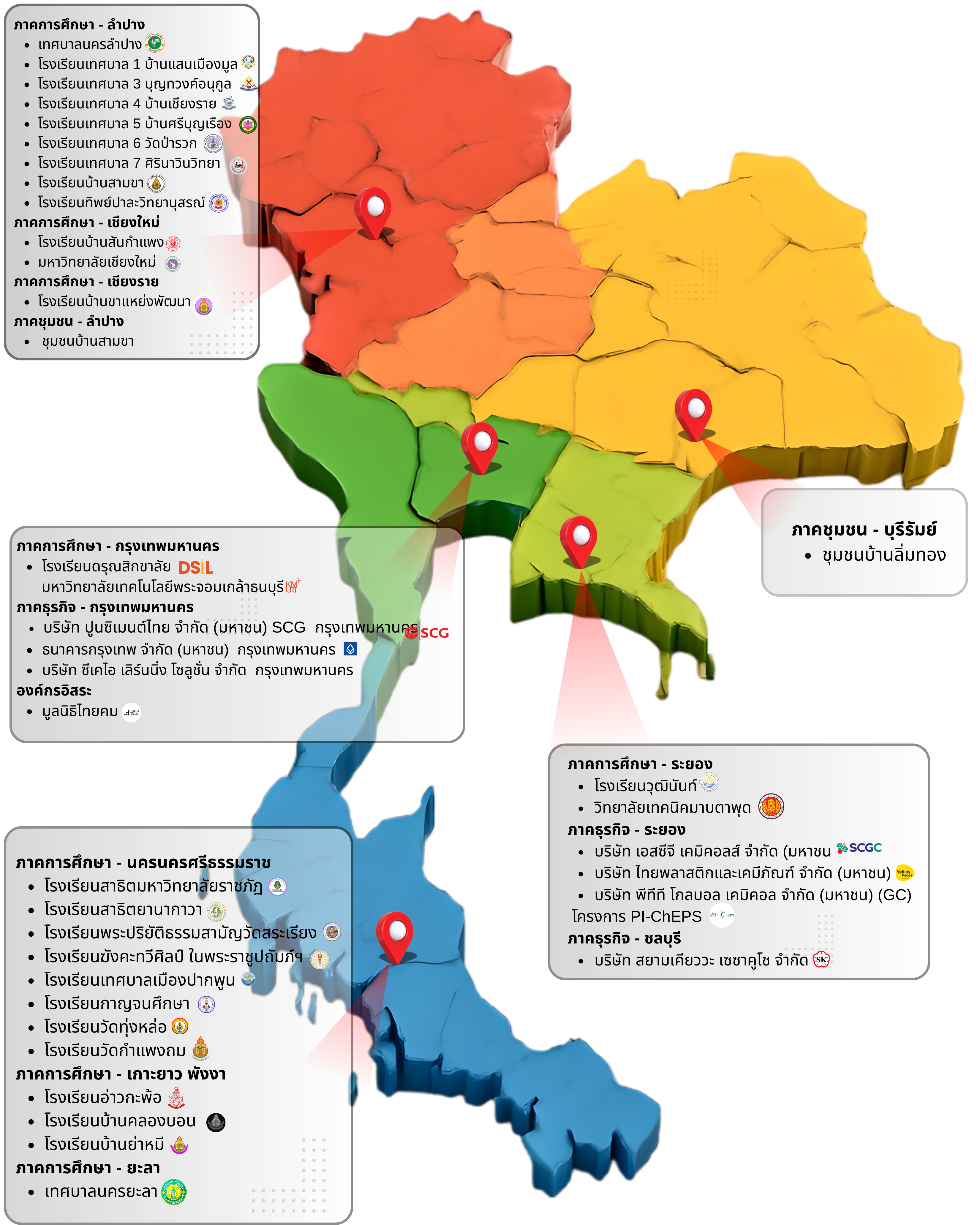 Constructionism Network Map - Thailand